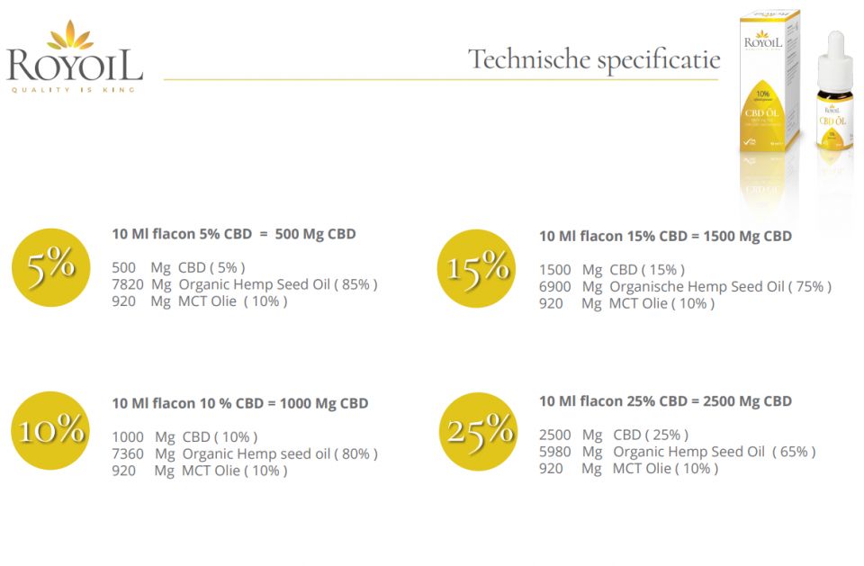 royoil cbd olie technische specificaties